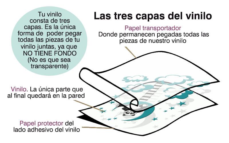 ¿Los vinilos tienen fondo entre las figuras? vinilos decorativos sin fondo